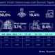 Daya Beli Tertekan, Minat Kredit Rumah Mulai Mengalami Penurunan: Sektor Properti dan UMKM Terdampak
