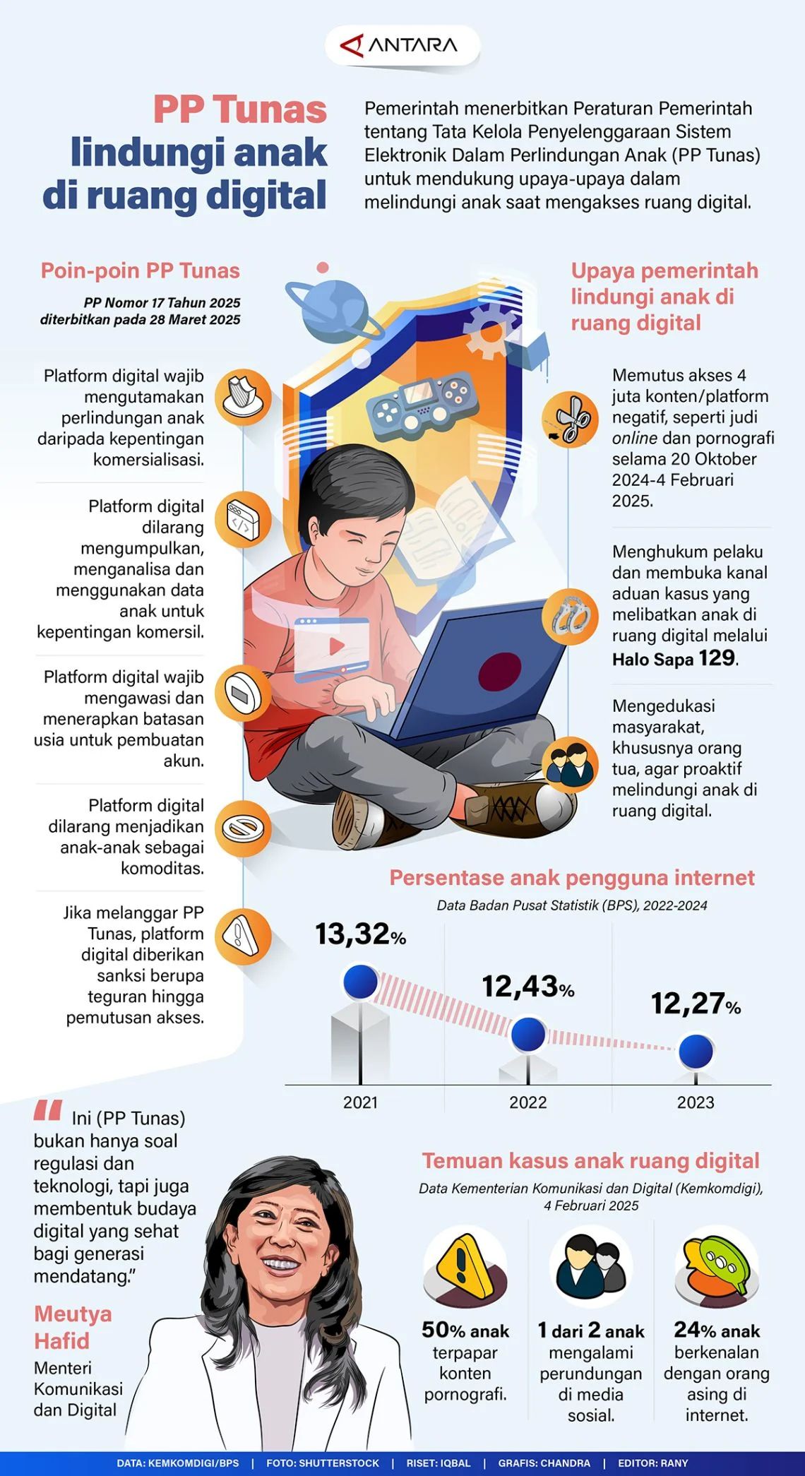 DPR Tegaskan PP Tunas Jadi Instrumen Strategis Perlindungan Anak di Ruang Digital