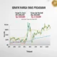 Dua Hari Tak Bergerak, Harga Emas Pegadaian Bertahan di Level Sama