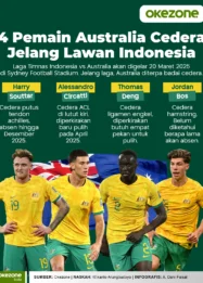 Gelandang Timnas Australia Siap Beraksi di Piala Dunia 2026