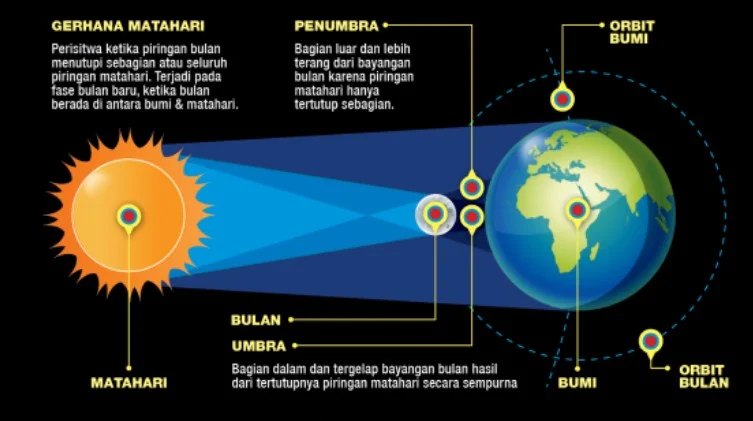 Gerhana Matahari Total 12 Agustus 2026: Wilayah Mana Saja yang Bisa Menyaksikan Fenomena Langka Ini?