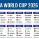 Giuliano Simeone Tak Terlupakan: Argentina Melenggang di Grup J Piala Dunia 2026