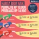 Harga Pertamax Melejit, Mahasiswa Pilih Beralih ke Pertalite, Pegawai Khawatir Motor Rusak