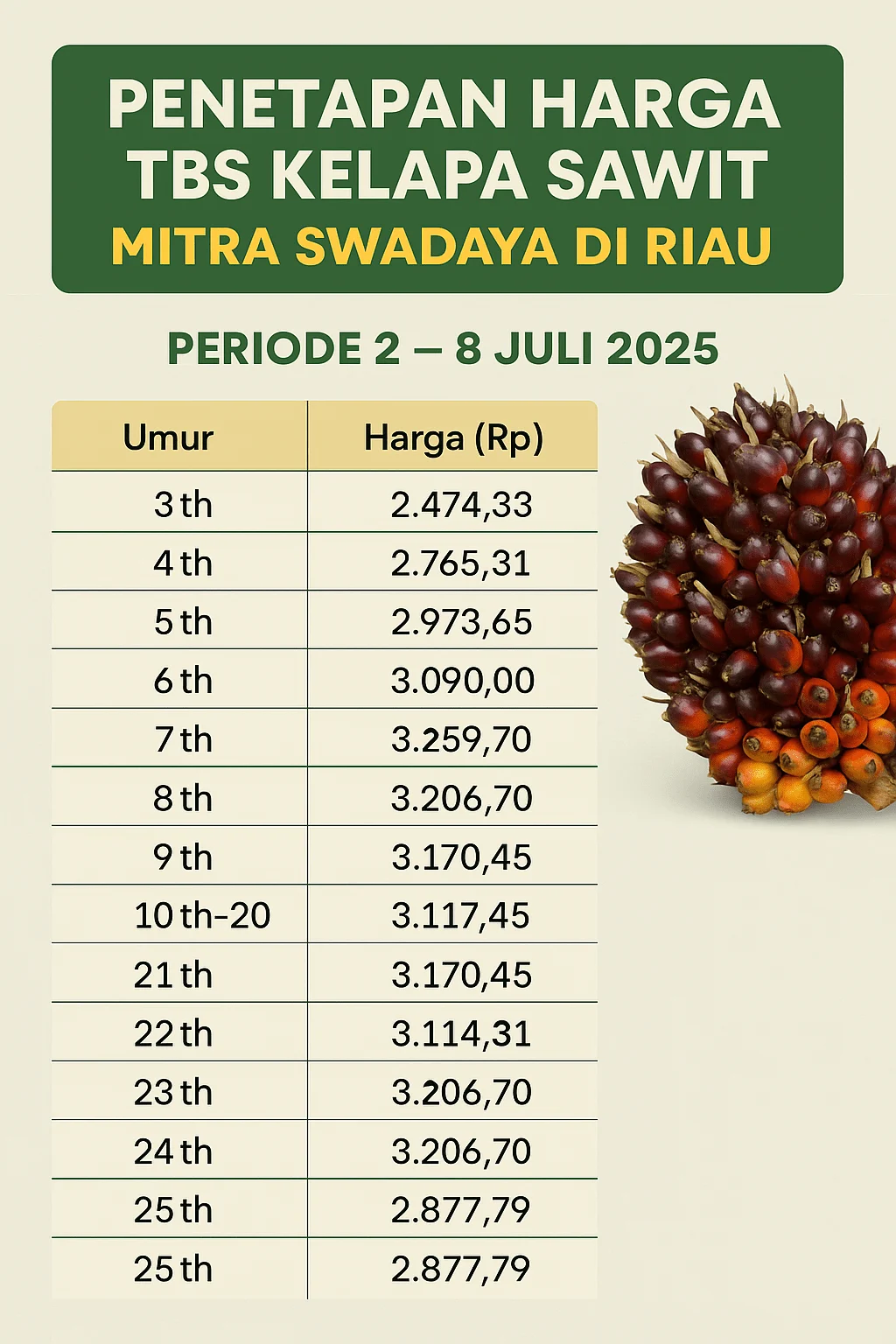 Harga Sawit Turun: Pengamat Ungkap Masalah Rantai Produksi LPP RRI, Petani Terjepit