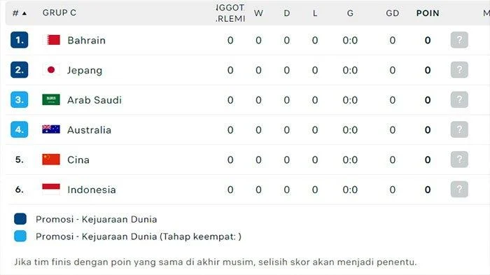 Hasil Piala Dunia 2026 - Skotlandia Puncaki Klasemen Grup C Usai Menang Tipis Atas Haiti