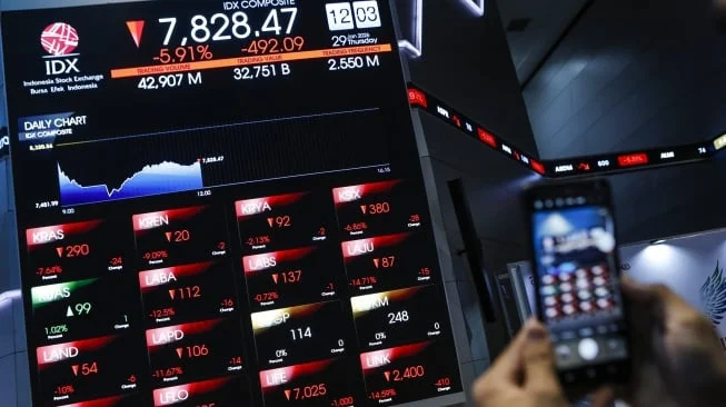 IHSG Berpeluang Rebound Setelah Anjlok 245 Poin, Analis Ungkap Level Support dan Resistansi