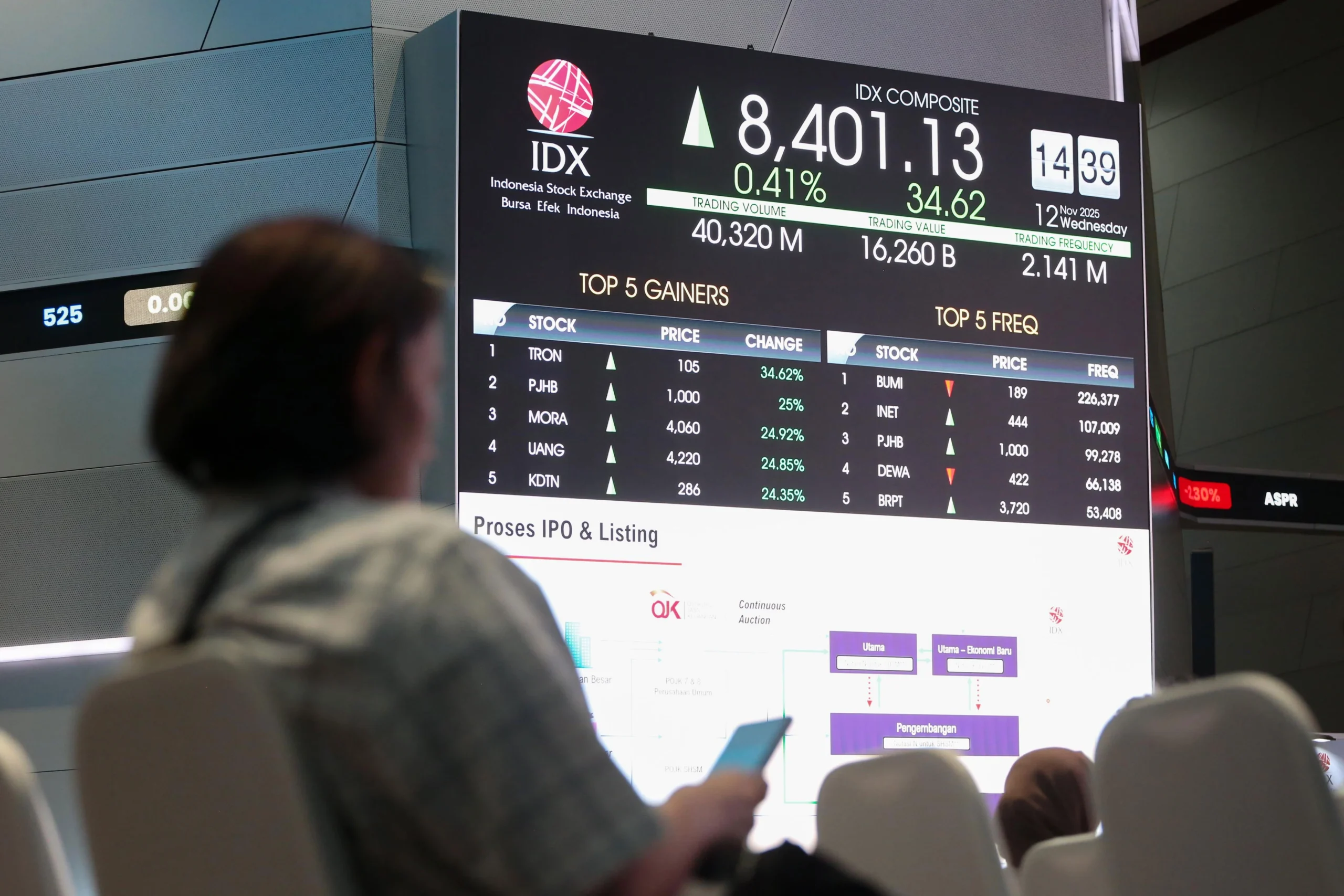 IHSG Terbang 7,57%! BMRI Pimpin Reli Bank BUMN Usai BI Naikkan Suku Bunga