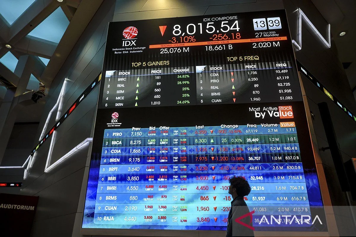 IHSG Turun pada Pembukaan Sesi I Perdagangan ke Level 5744,06: Analis Prediksi Support di 5.600