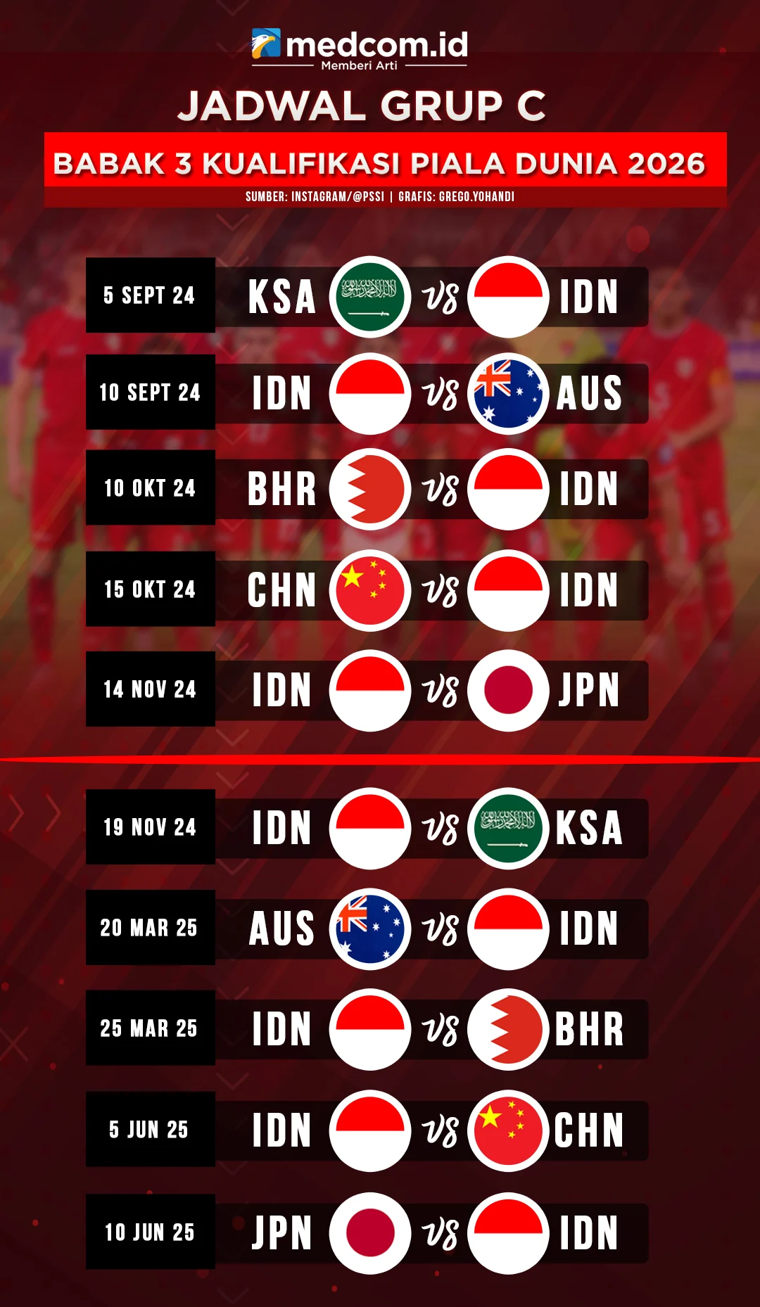 Jadwal Timnas Senior 2026: Indonesia Bersiap di Piala Dunia, ACC, dan AFF U-19