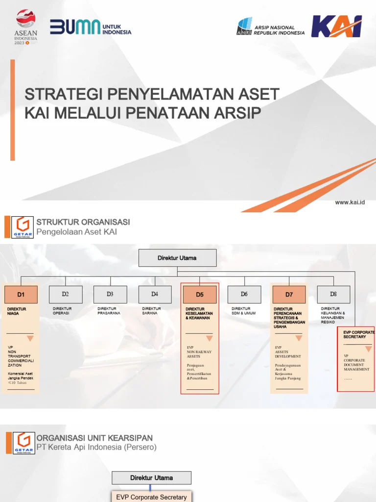 KAI Buka Akses Investasi Aset Strategis dengan Platform Digital Space by KAI LPP RRI, Dorong Transparansi dan Kemudahan Bisnis