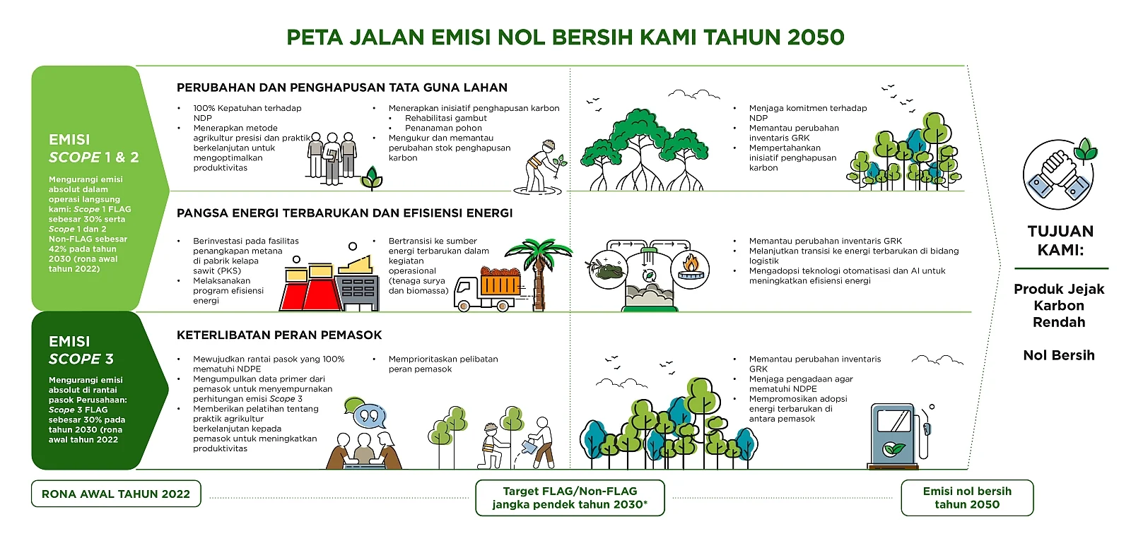 KAI Luncurkan Peta Jalan Dekarbonisasi Menuju Target Emisi Nol Bersih 2060