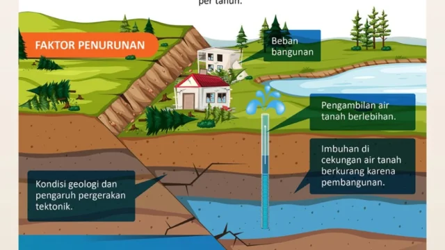 Kementerian LH Siapkan Aturan 'Water Farming' untuk Mengatasi Penurunan Permukaan Tanah