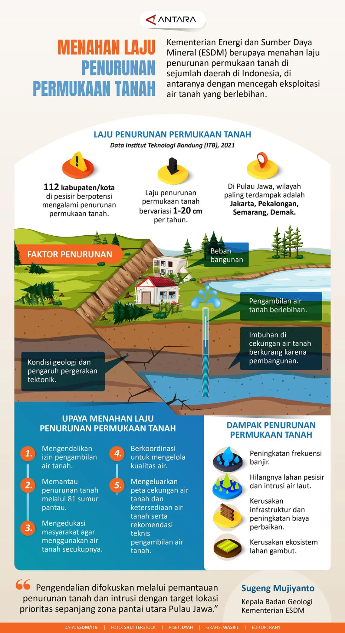 Kementerian LH Siapkan Aturan 'Water Farming' untuk Mengatasi Penurunan Permukaan Tanah