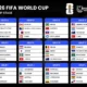 Klasemen Grup A Piala Dunia 2026: Meksiko dan Korea Selatan Raih Tiga Poin, Persaingan Semakin Ketat