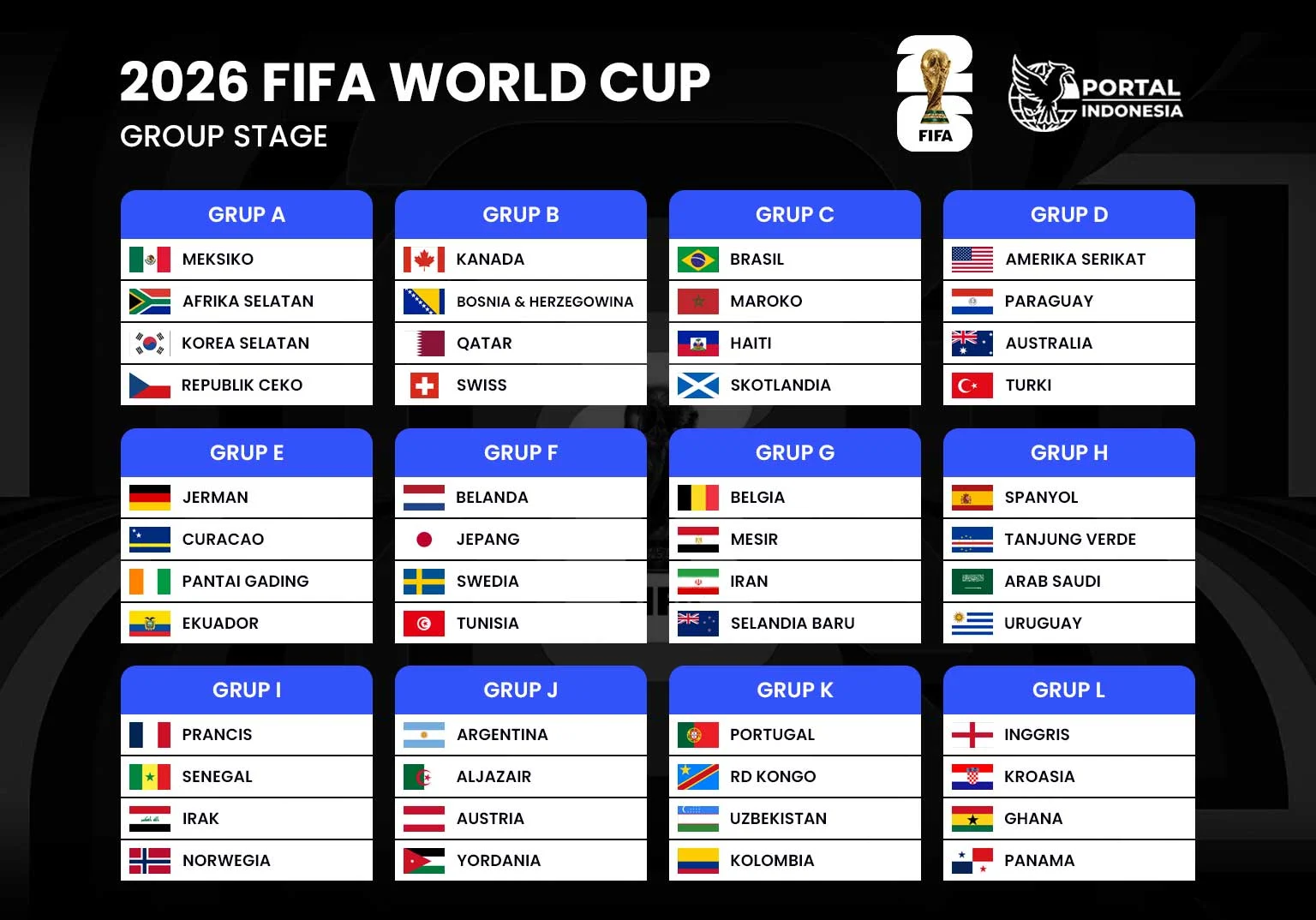 Klasemen Grup A Piala Dunia 2026: Meksiko dan Korea Selatan Raih Tiga Poin, Persaingan Semakin Ketat