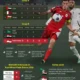 Klasemen Piala Dunia 2026: DR Kongo Buat Sejarah, Paraguay vs Australia Berebut Tiket 16 Besar