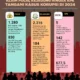 KPK Dalami Korupsi Kuota Haji 2023-2024 di Maktour