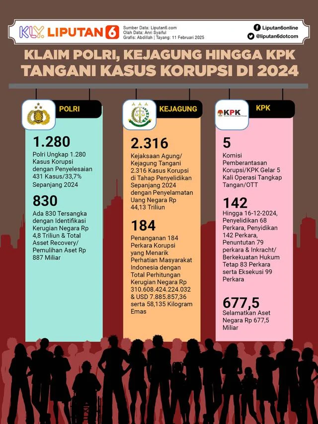 KPK Periksa Dua Tersangka Kasus Korupsi Kuota Haji Tambahan 2023-2024 Hari Ini