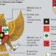 Mengenal Makna dan Filosofi Lambang Pancasila