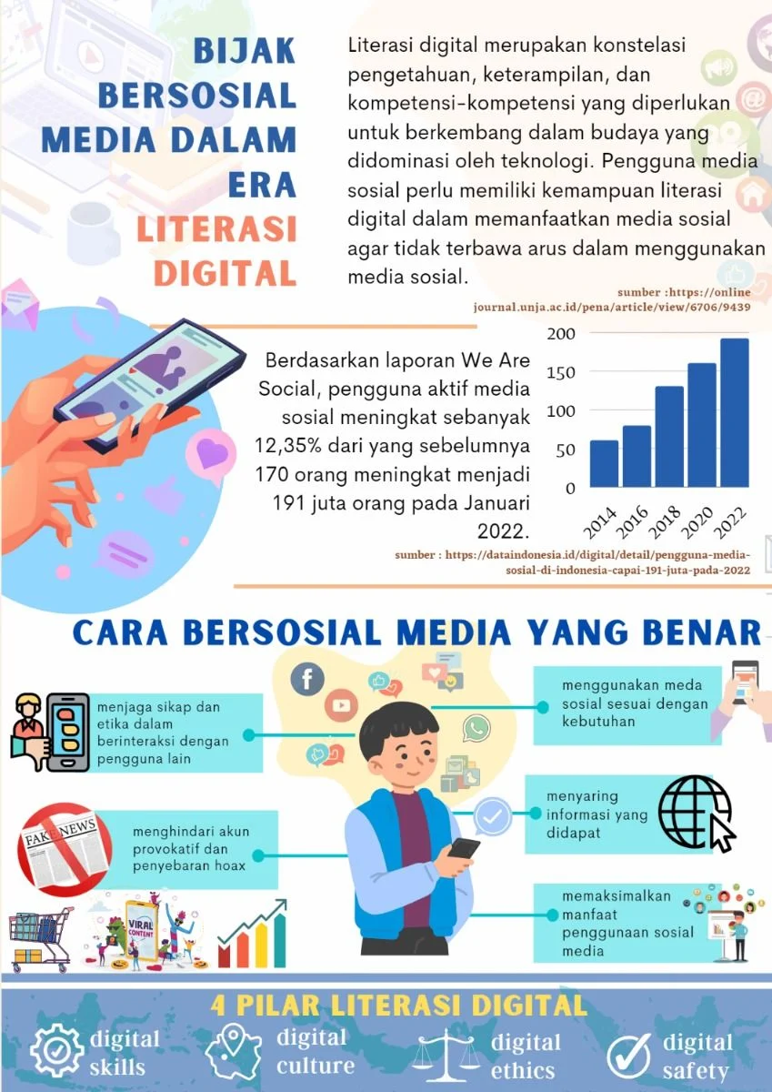 Mengulas Sejarah Hari Media Sosial Ingatkan Pentingnya Literasi Digital LPP RRI: Momentum Bijak Bermedia