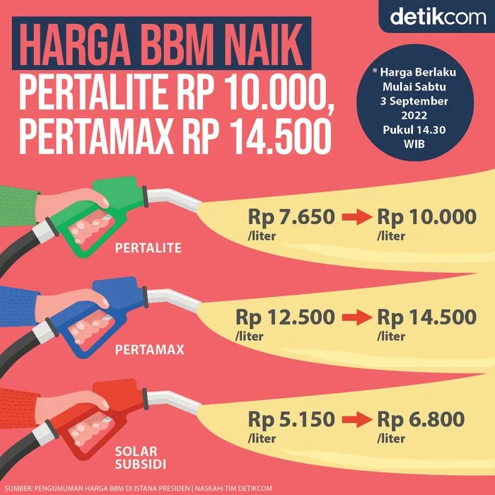 Menkeu Purbaya Alihkan Penjelasan Soal Kuota Pertalite ke Bahlil Usai Harga Pertamax Naik