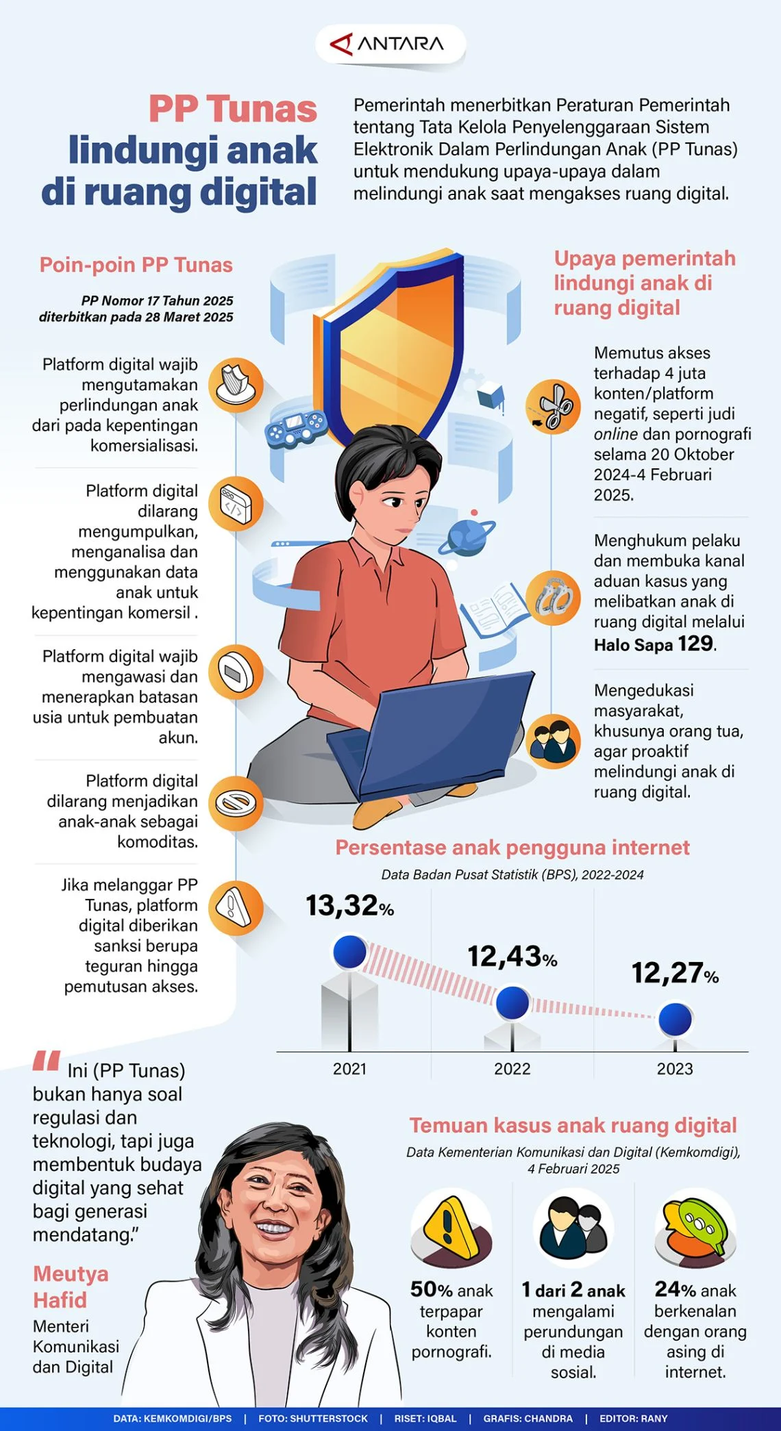 Menkomdigi: 175 Platform Digital Laporkan Hasil Self-Assessment PP Tunas, Langkah Awal Lindungi Anak di Ruang Digital