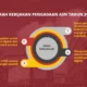 Menteri PAN RB Petakan Kebutuhan Guru Rekrutmen Lewat Seleksi LPP RRI: Validasi Data untuk Atasi Kekurangan Tenaga Pendidik