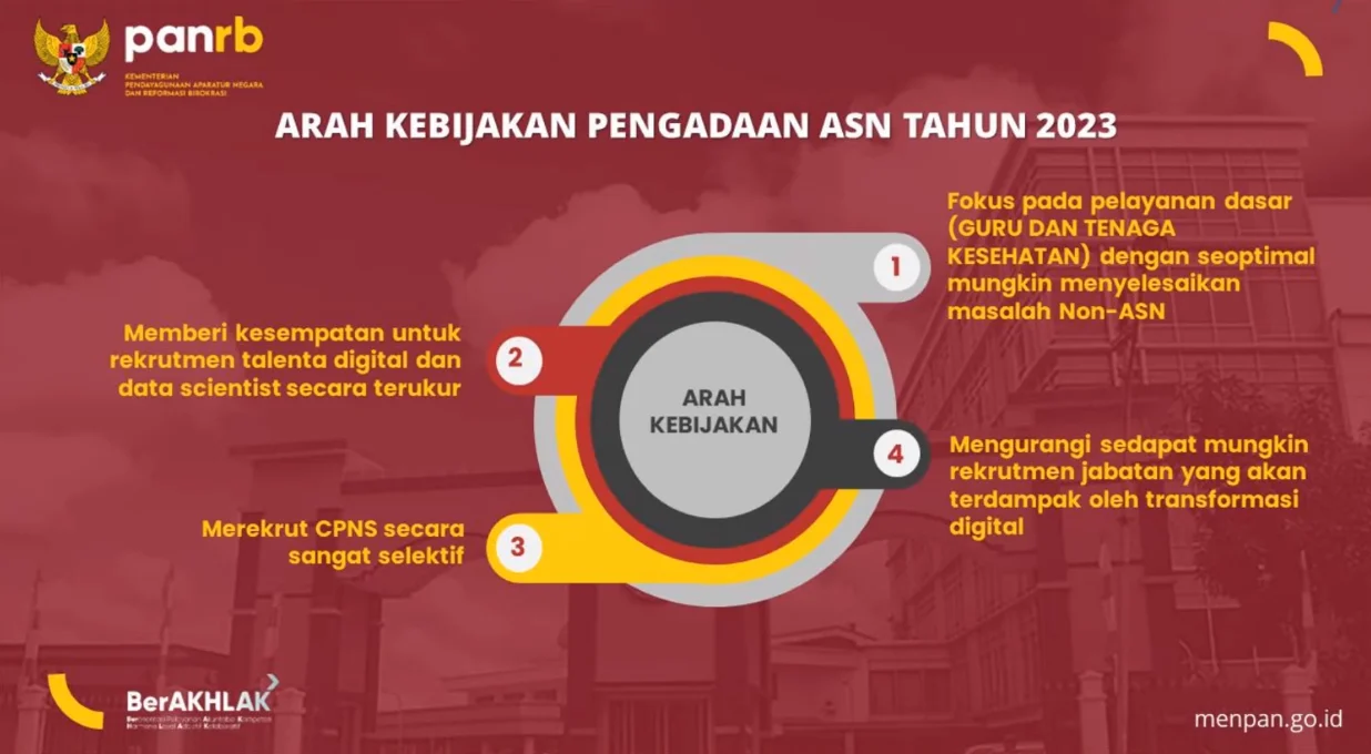 Menteri PAN RB Petakan Kebutuhan Guru Rekrutmen Lewat Seleksi LPP RRI: Validasi Data untuk Atasi Kekurangan Tenaga Pendidik