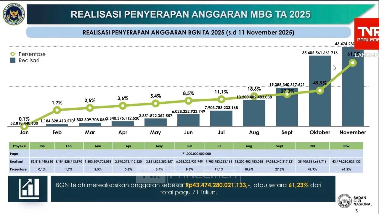 Nanik Pastikan Efisiensi Anggaran dan Perluasan Jangkauan MBG Usai Dilantik