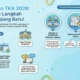 OSN 2026 Gunakan Platform TKA untuk Seleksi Awal, Ini Detailnya