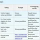 Panduan Lengkap OSN 2026: Jadwal, Aturan, dan Komponen