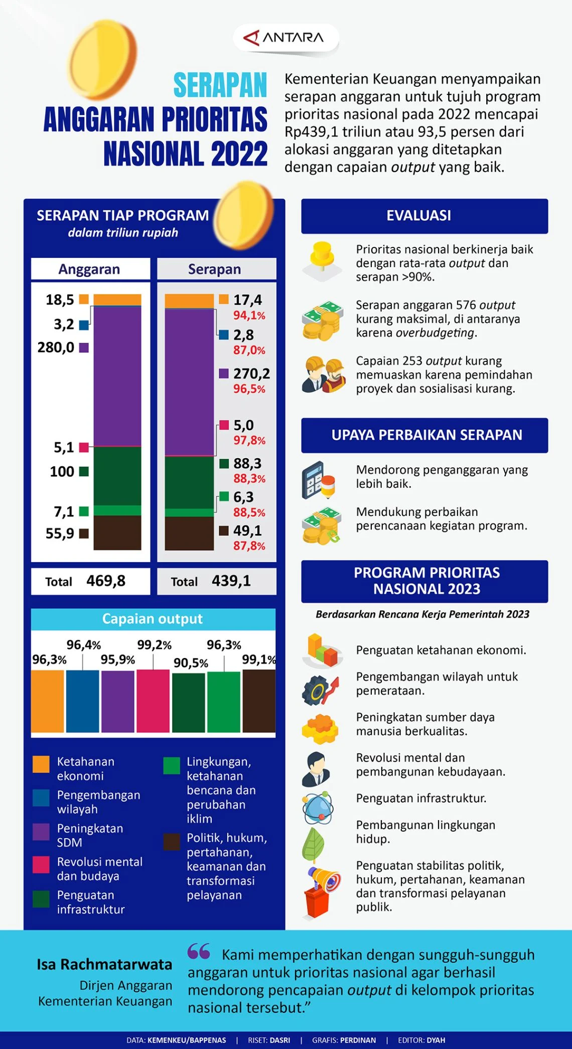 Paradoks Serapan Anggaran Kemenperin: Realisasi Tinggi, Program Prioritas Rendah