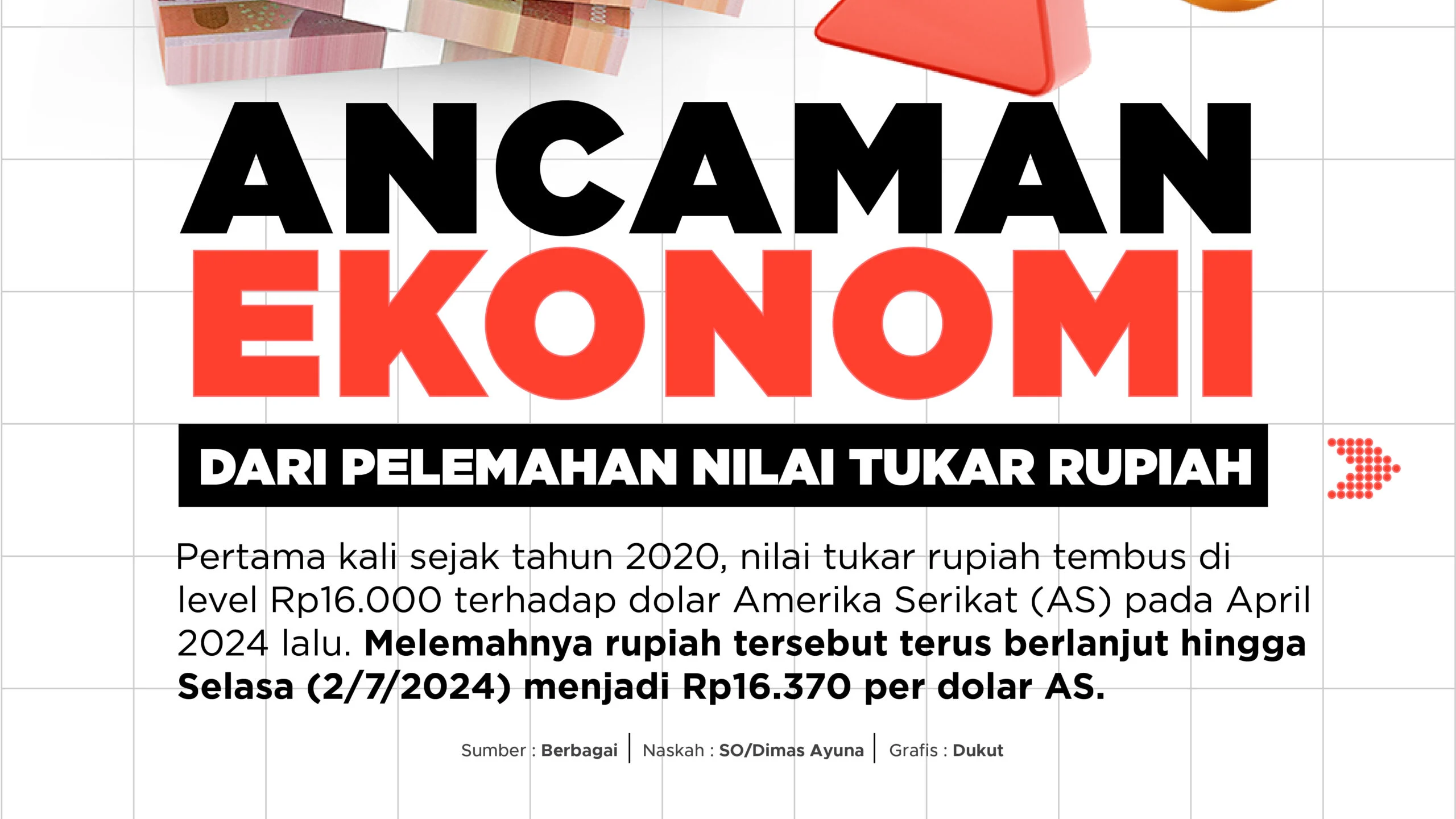 Pelemahan Rupiah Jadi Momentum Evaluasi Kebijakan Ekonomi, Aspek Indonesia Beri Catatan