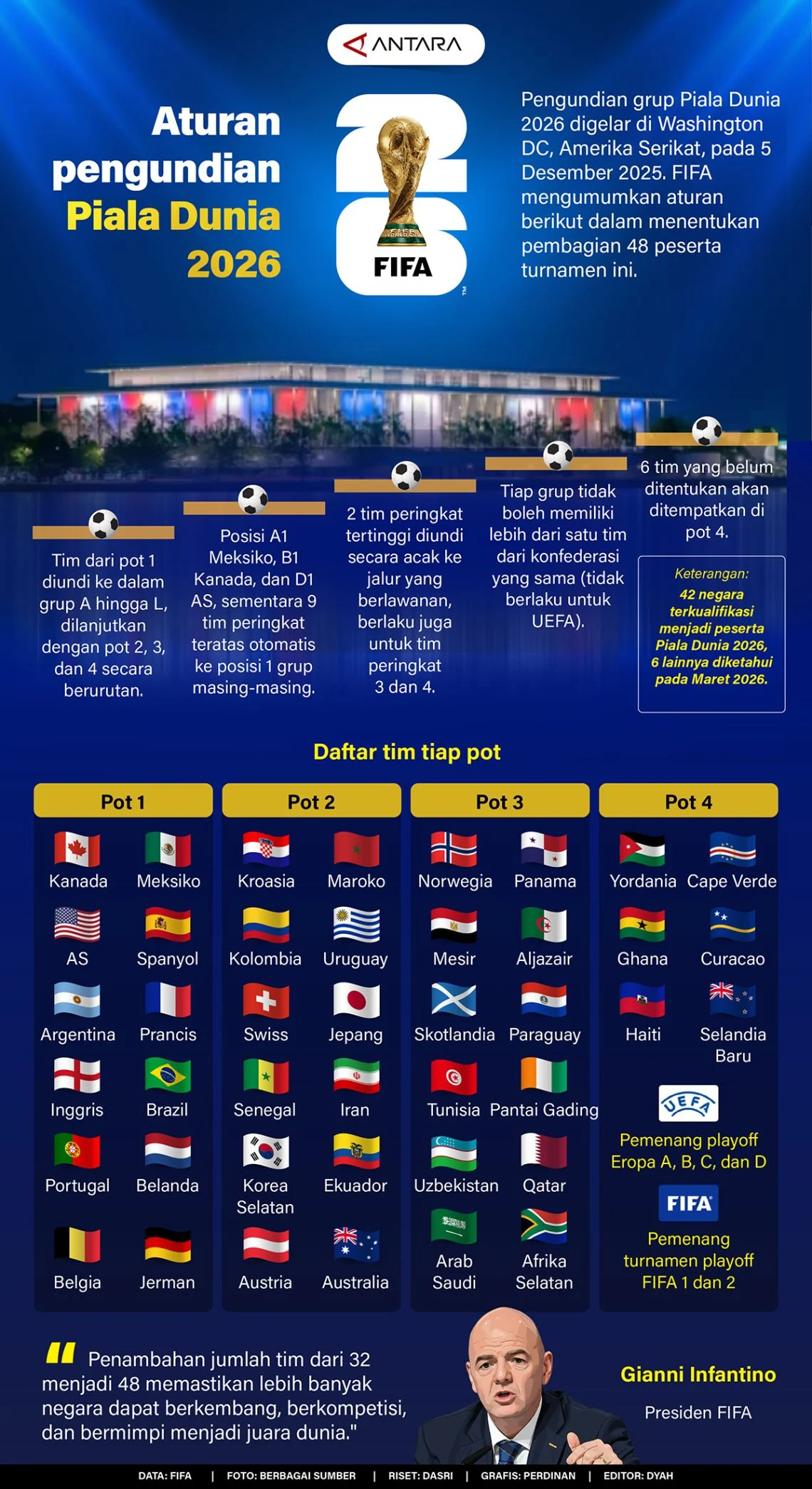 Pembukaan Piala Dunia 2026 Tampilkan Skala Megah dan Pengaruh Budaya Global LPP RRI