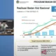 Pemerintah Kaji Kurangi Anggaran MBG, Termasuk Insentif SPPG, Imbas Pemborosan Rp1 Triliun per Bulan