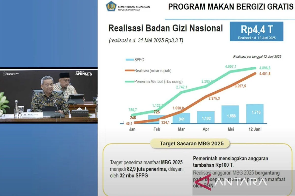 Pemerintah Kaji Kurangi Anggaran MBG, Termasuk Insentif SPPG, Imbas Pemborosan Rp1 Triliun per Bulan