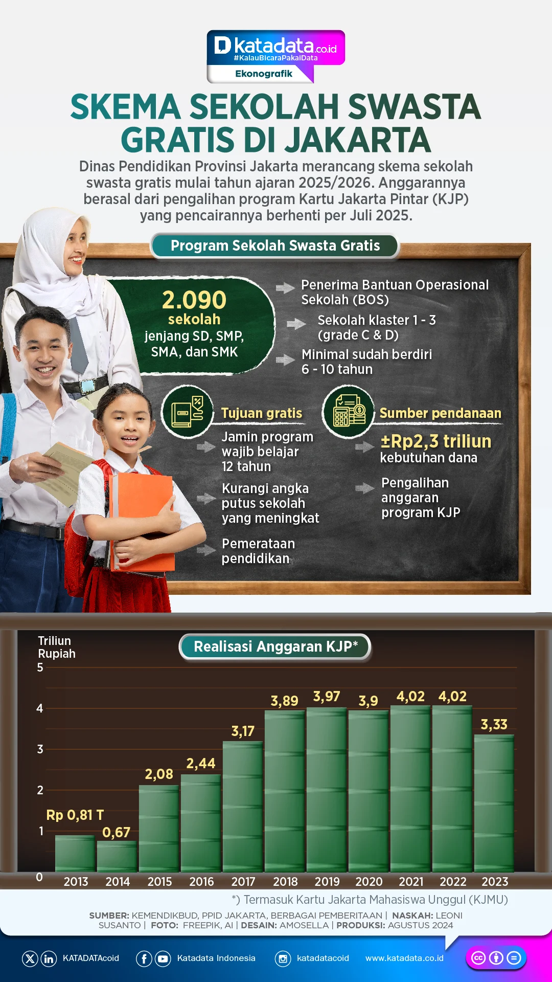 Pemprov DKI Jakarta Resmikan Program Sekolah Swasta Gratis 2026/2027, Simak Syarat Cara Daftar hingga Jadwal Daftar Ulang