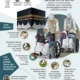 Penyandang Tunanetra Puji Layanan Haji 2026 LPP RRI: Ramah Disabilitas