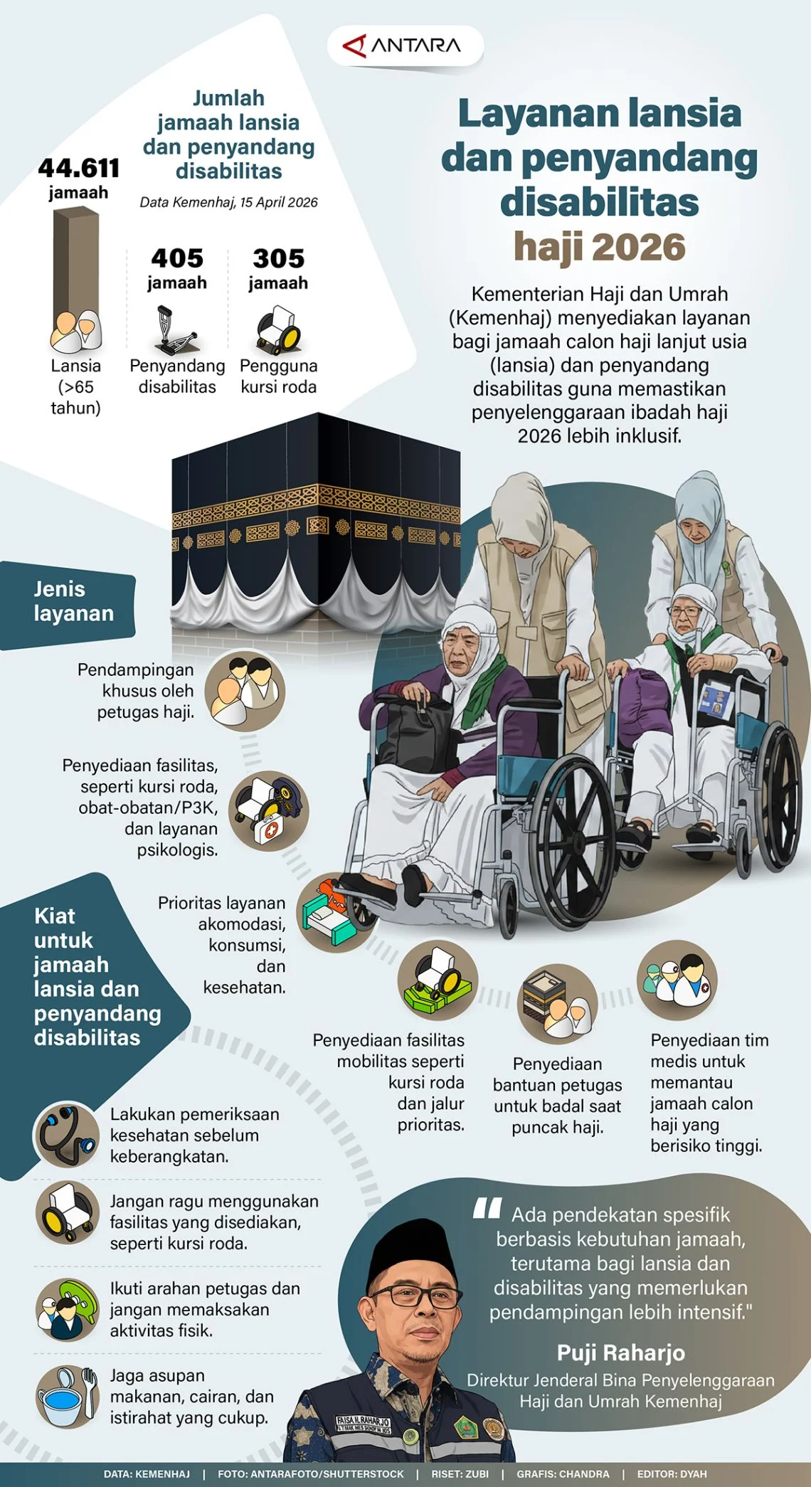 Penyandang Tunanetra Puji Layanan Haji 2026 LPP RRI: Ramah Disabilitas