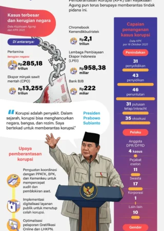 Purbaya Akui DEN Ikut Pasok Data ke Kejagung dalam Kasus Korupsi MBG