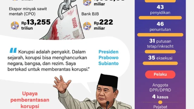 Purbaya Akui DEN Ikut Pasok Data ke Kejagung dalam Kasus Korupsi MBG