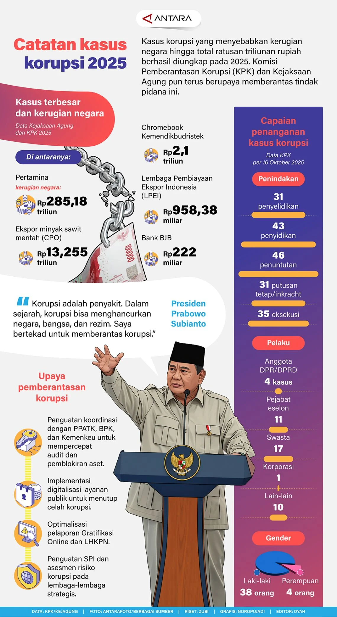 Purbaya Akui DEN Ikut Pasok Data ke Kejagung dalam Kasus Korupsi MBG