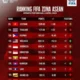 Ranking FIFA Timnas Indonesia Makin Kokoh Setelah Tekuk Mozambik, Naik ke Peringkat 118