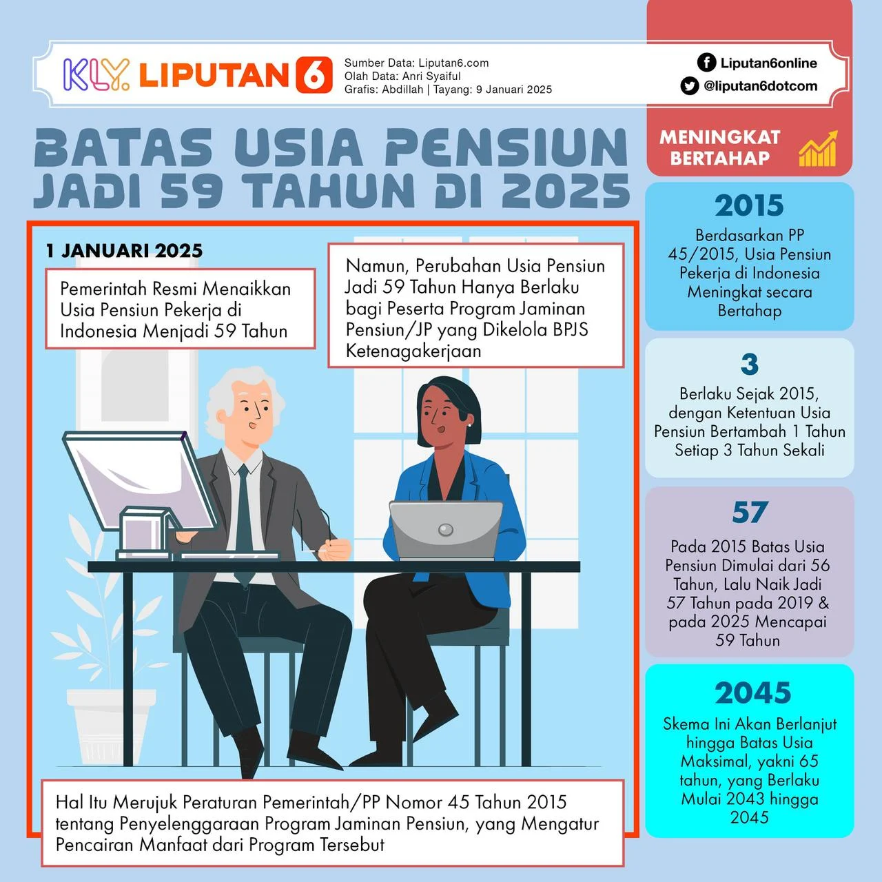 Revisi UU Polri: Jalur Rekrutmen Ahli dan Batas Usia Pensiun Diubah, Teknologi Informasi Diperkuat