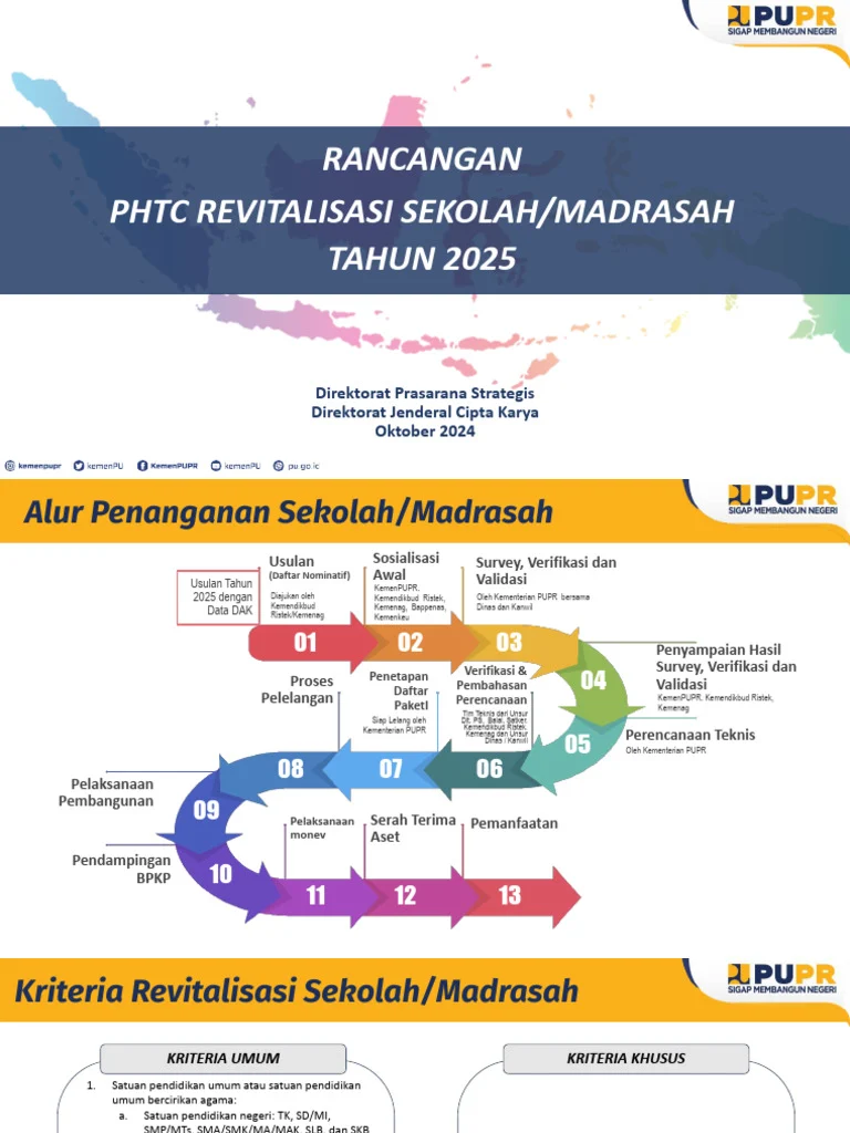 Revitalisasi Madrasah oleh Kementerian PU: Langkah Nyata Tingkatkan Kualitas Pembelajaran