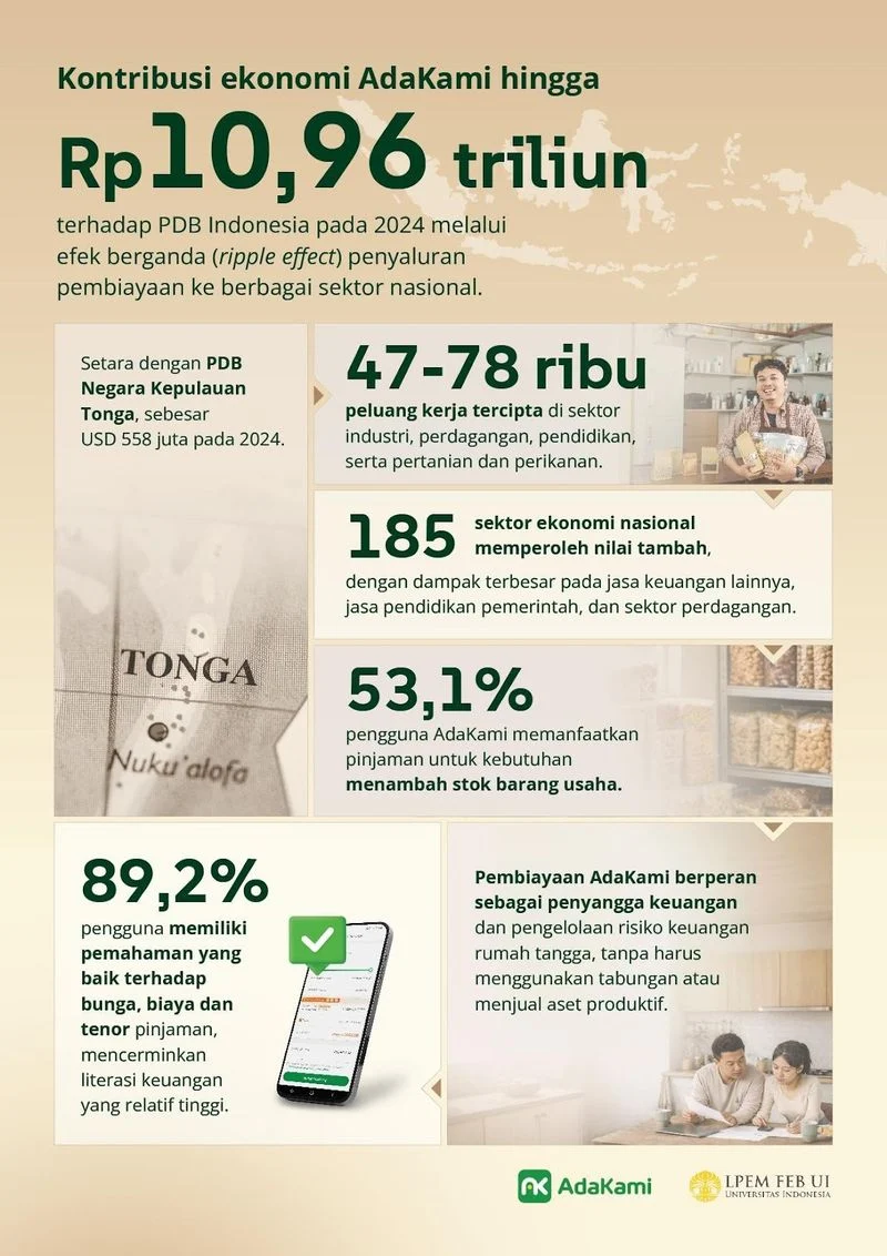Riset LPEM FEB UI: Lulusan Indonesia Rata-Rata Butuh 19,8 Bulan Cari Kerja, Apa Solusinya?