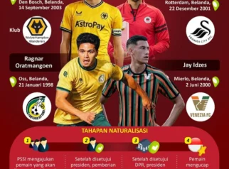 Rumor Pemain Naturalisasi Kloter 2 - Pakai Jersey Garuda, Kapten Timnas U-19 Belanda Julian Oerip Foto Bareng Top Skorer Liga 1