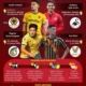 Rumor Pemain Naturalisasi Kloter 2 - Pakai Jersey Garuda, Kapten Timnas U-19 Belanda Julian Oerip Foto Bareng Top Skorer Liga 1