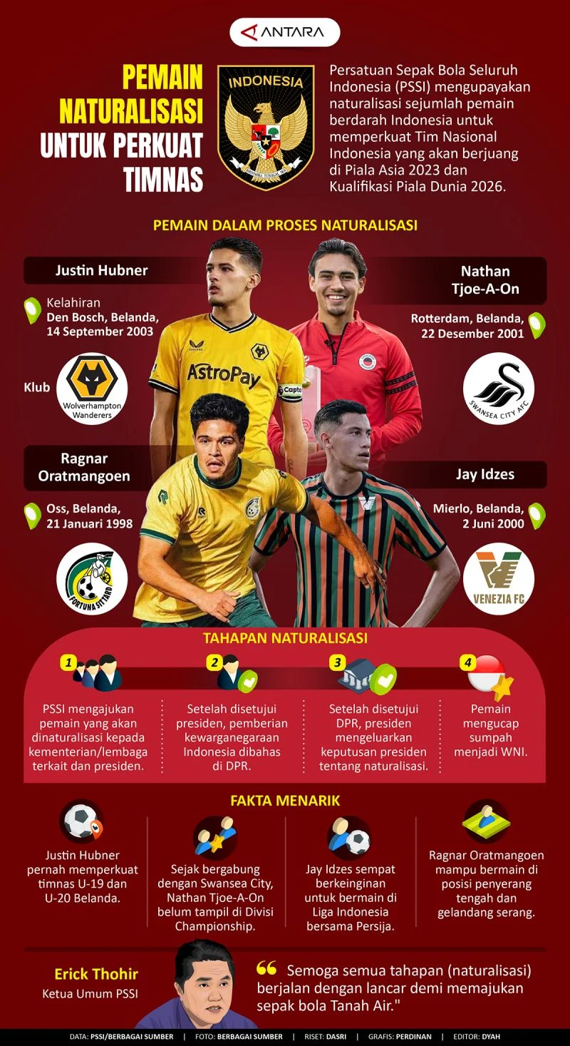 Rumor Pemain Naturalisasi Kloter 2 - Pakai Jersey Garuda, Kapten Timnas U-19 Belanda Julian Oerip Foto Bareng Top Skorer Liga 1