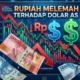 Rupiah Melemah Terus Menurun